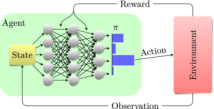 reinforcment-learning.png