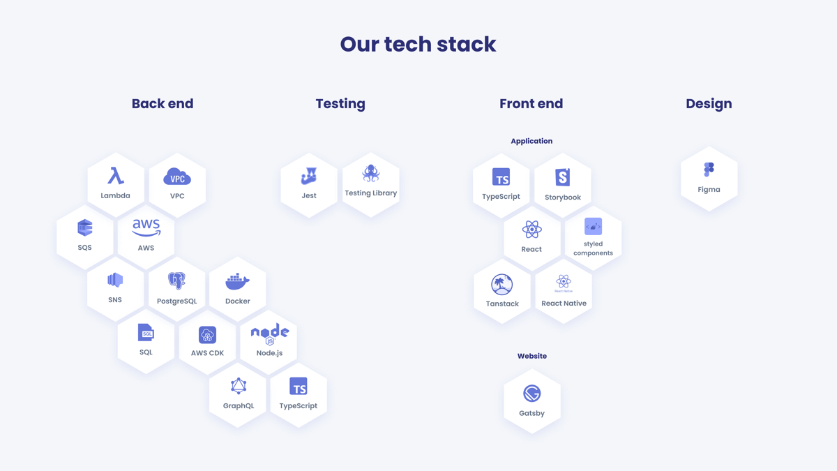 Tech stack visualization ver 6.jpg