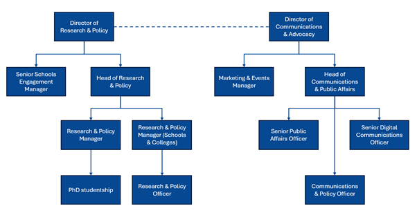 Research & Comms Team Structure.png