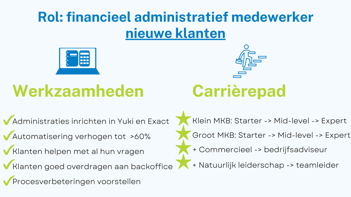 rol financieel administratief medewerker oamkb nieuwe klanten.png