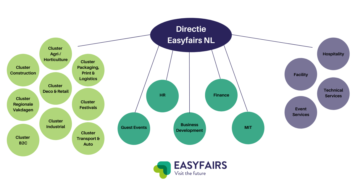 Afdelingen Easyfairs NL.png