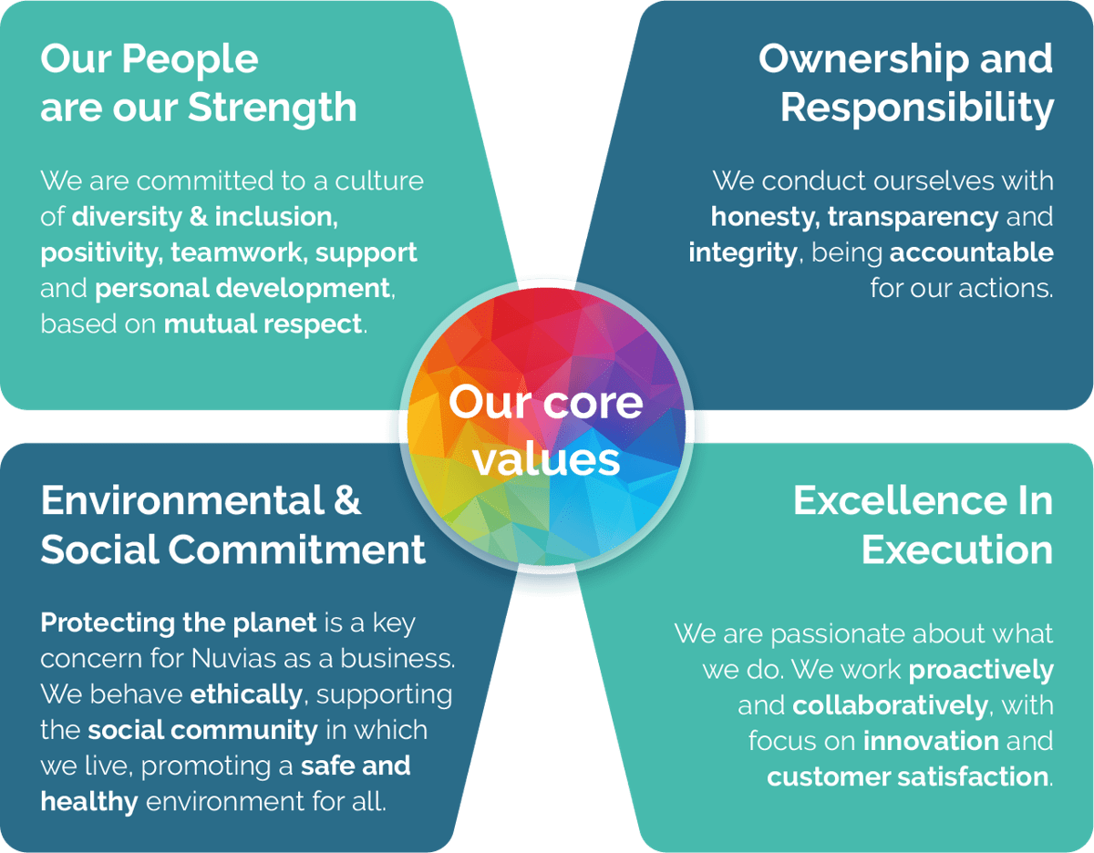 Core values different look.png