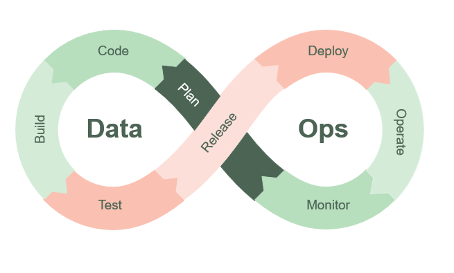 DataOps - bilde 3.png