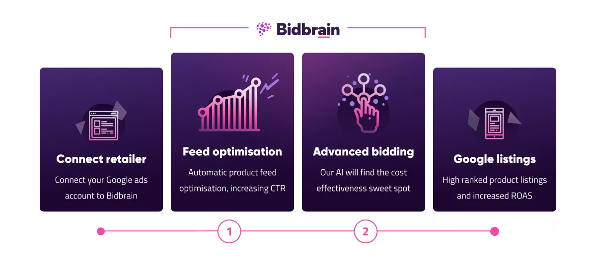 Bidbrain process (1).png