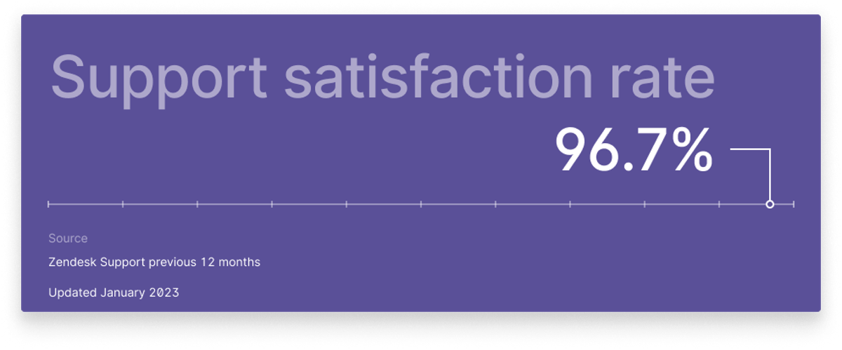 graphic_support-satisfaction 10-2022.png