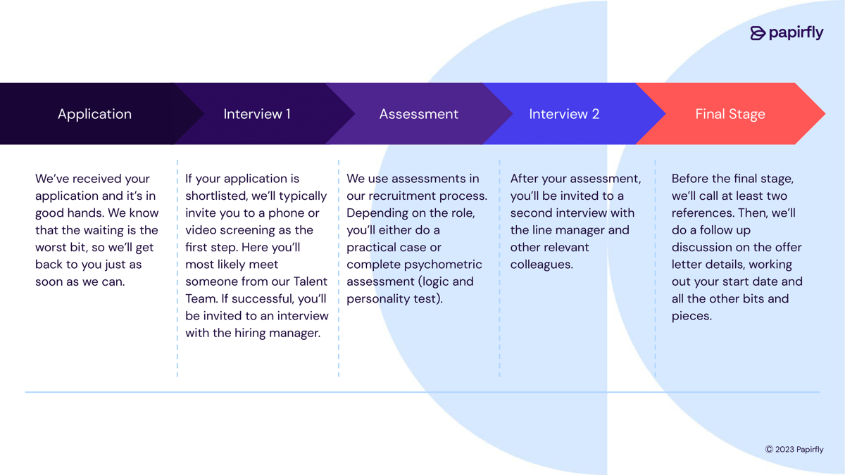 Papirfly Pros and Cons