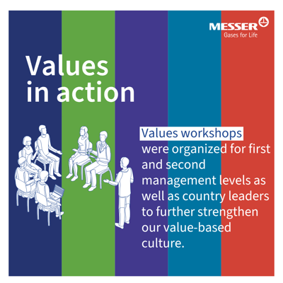 2025 Sustainability Report highlight 6