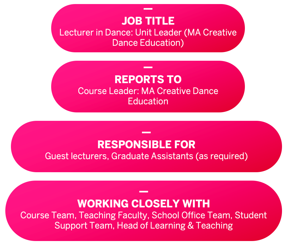 JOB TITLE: Lecturer in Dance: Unit Leader (MA Creative Dance Education). REPORTS TO: Course Leader: MA Creative Dance Education. RESPONSIBLE FOR: Guest lecturers, Graduate Assistants (as required). WORKING CLOSELY WITH: Course Team, Teaching Faculty, School Office Team, Student Support Team, Head of Learning & Teaching