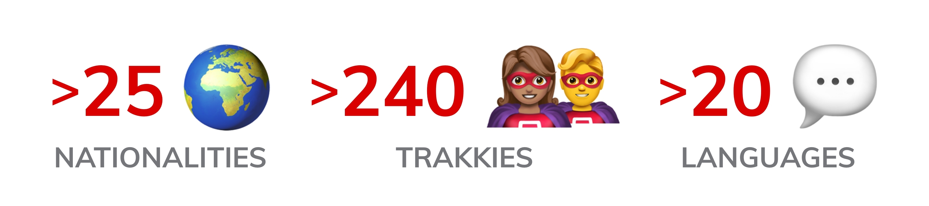 Word Emoji over 25 Nationalities People Emoji over 240 Trakkies, Speaker Bubble Emoji over 20 Languages