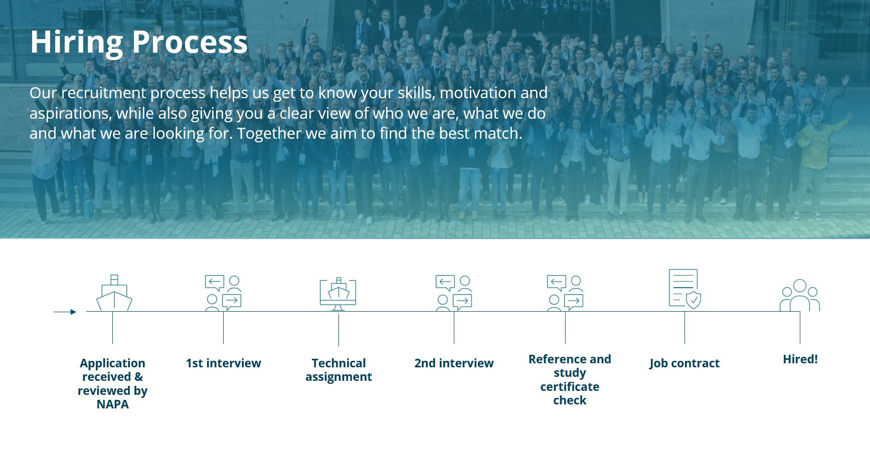 Hiring process