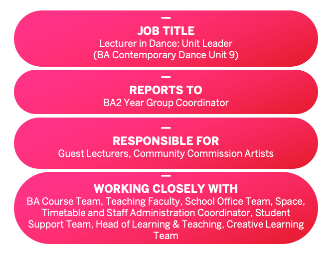 JOB TITLE: Lecturer in Dance: Unit Leader (BA Contemporary Dance Unit 9). REPORTS TO: BA2 Year Group Coordinator. RESPONSIBLE FOR: Guest Lecturers, Community Commission Artists. WORKING CLOSELY WITH: BA Course Team, Teaching Faculty, School Office Team, Space, Timetable and Staff Administration Coordinator, Student Support Team, Head of Learning & Teaching, Creative Learning Team