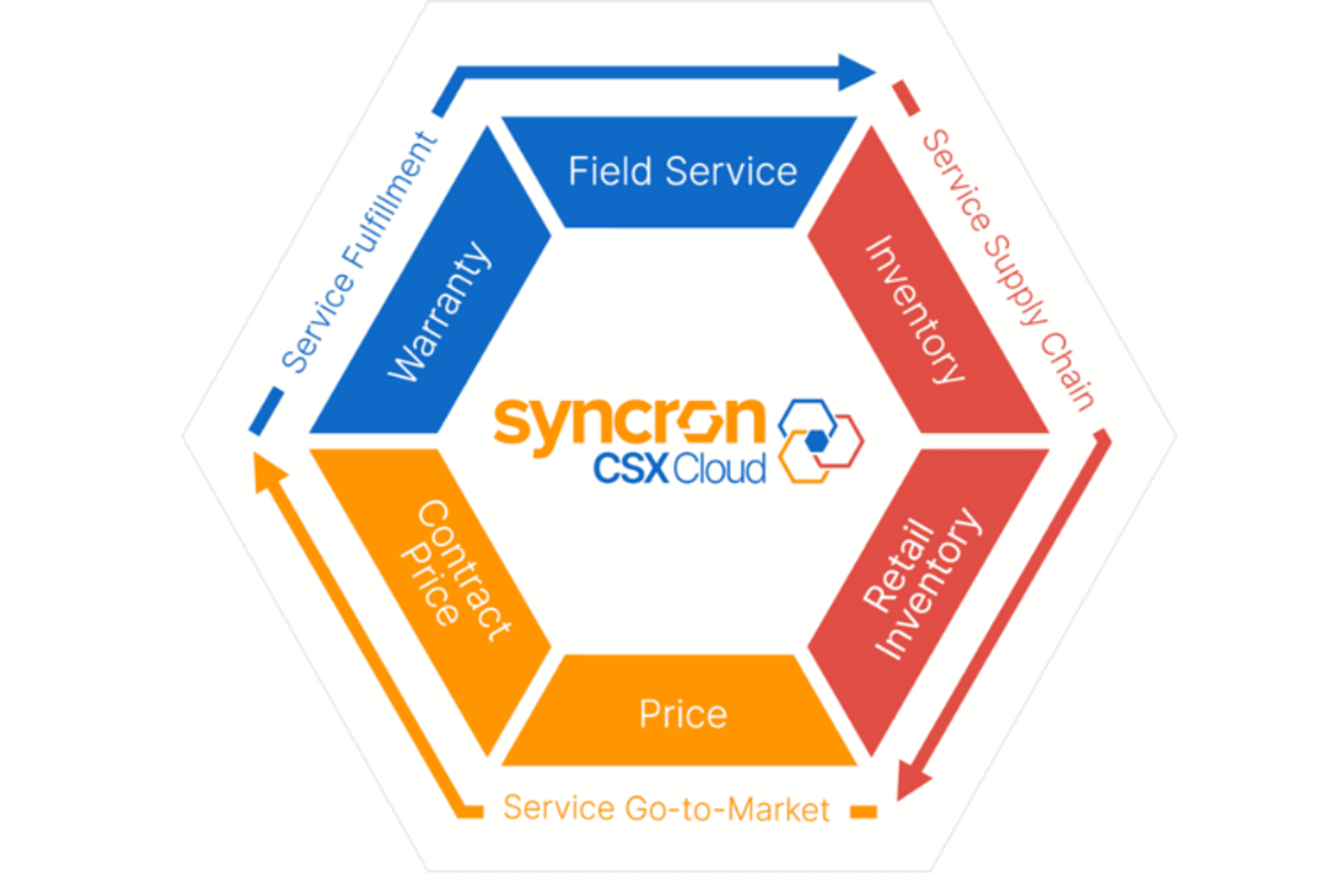 Candidate Guidebook - Syncron