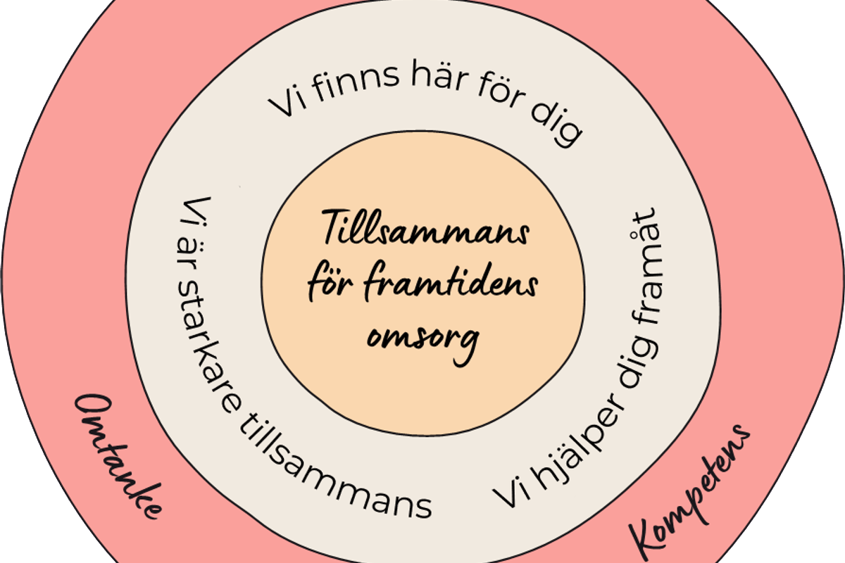 Attendos arbetsgivarvarumärke