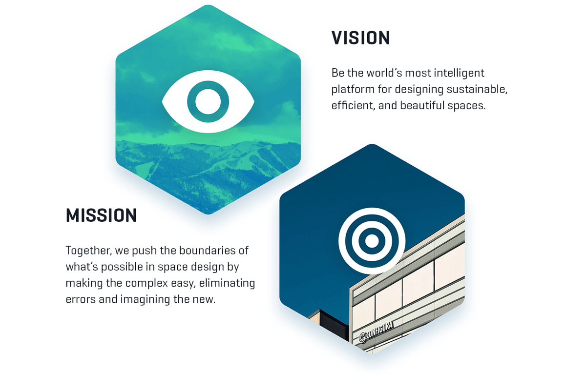 configura's vision and mission
