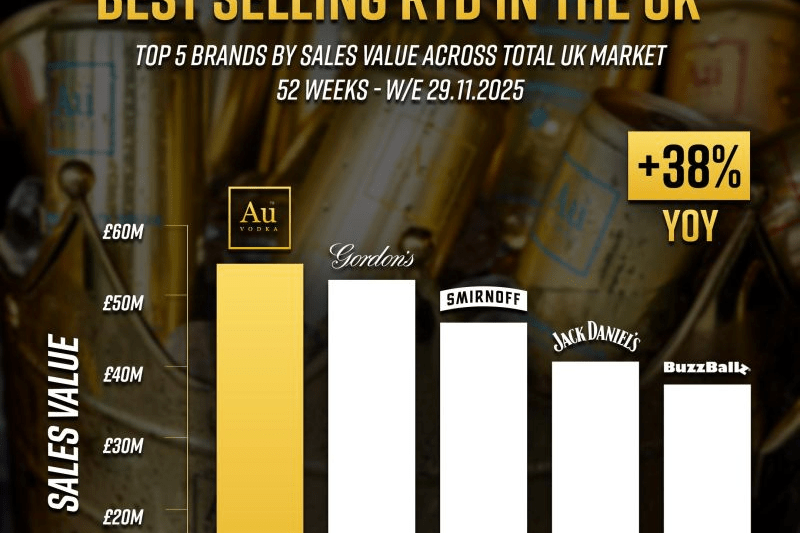 Key Account Manager: Manchester & Liverpool image