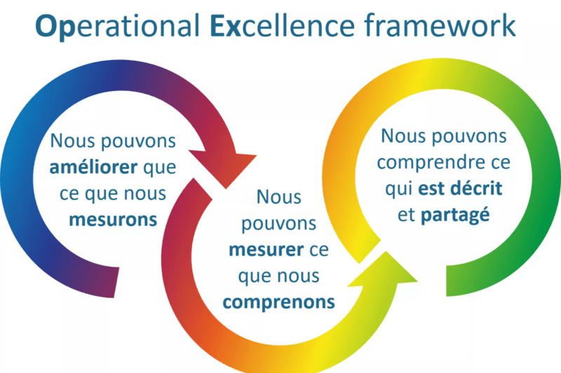 Ingénieur Lean / Excellence Opérationnelle (ALTERNANCE) image