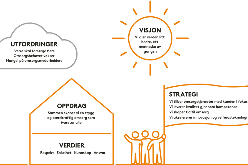 Avdelingsleder Bø i Vesterålen image