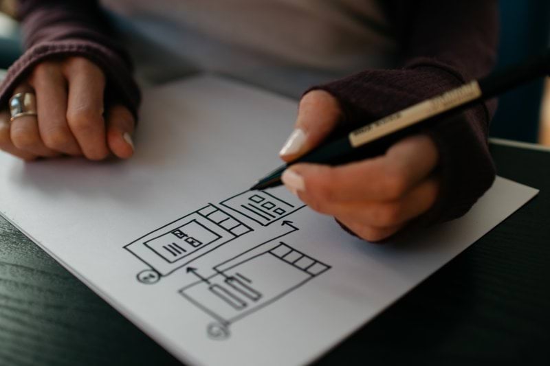 Senior UX/UI image