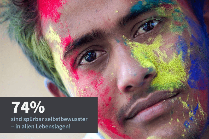 Ein Mann mit fröhlichem Blick schaut in die Kamera. Sein bunt bemaltes Gesicht steht sinnbildlich für die positive Selbstwahrnehmung. Im Bild: 74 % sind spürbar selbstbewusster-in allen Lebenslagen!