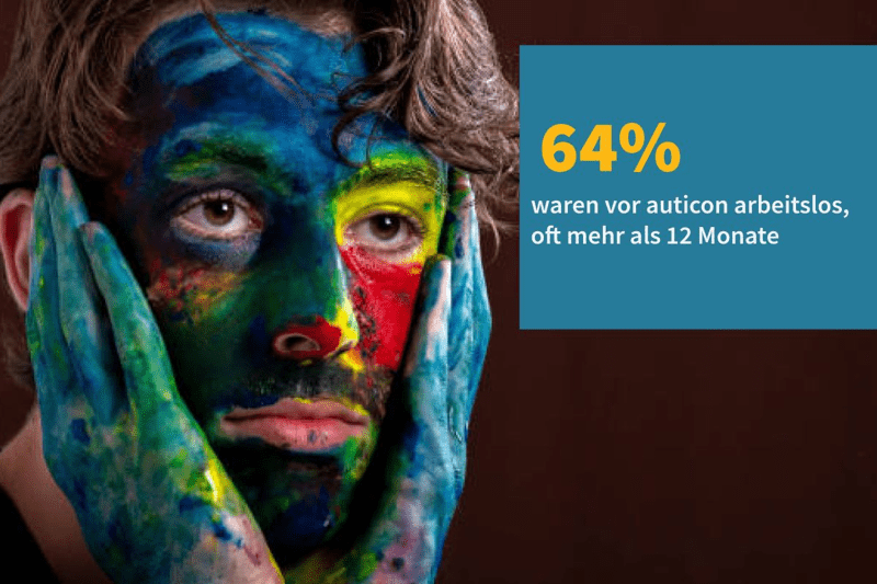 Ein junger Mann mit bemaltem Gesicht stützt nachdenklich den Kopf in die Hände. Die Farben stehen für Diversität und das Verstecken von Verhalten, das nicht der Norm entspricht. Im Bild: 64 % waren vor auticon arbeitslos, oft über 12 Monate.