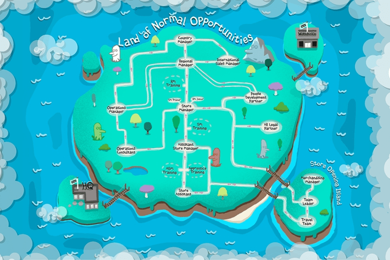 Land of Normal Opportunities