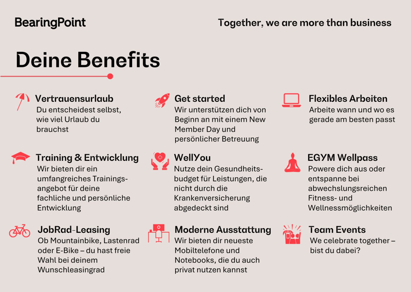Eine Übersicht über eine Auswahl deiner Benefits bei BearingPoint, wie z.B. Vertrauensurlaub, EGYM Wellpass, flexibles Arbeiten, JobRad-Leasing oder WellYou Gesundheitsbudget.