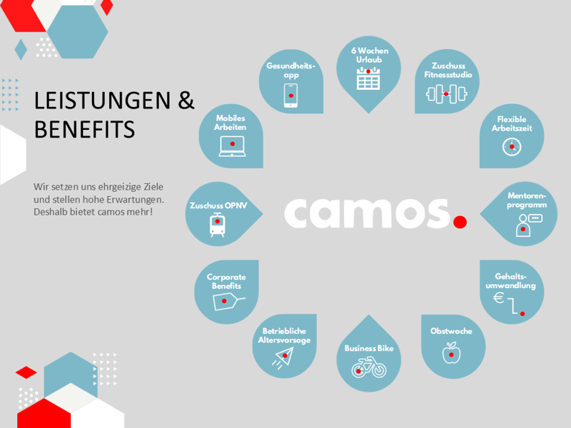 Auflistung unserer Benefits