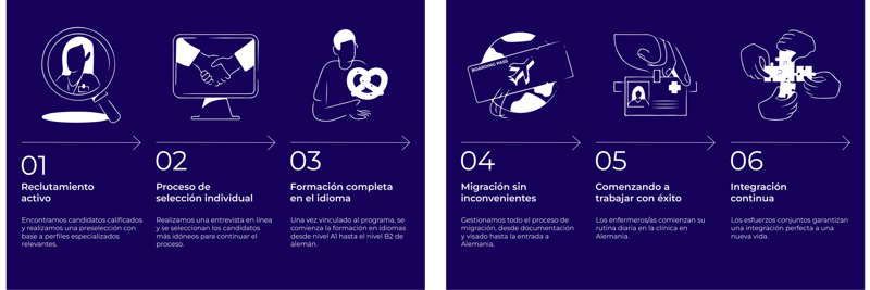 proceso enfermeros alemania