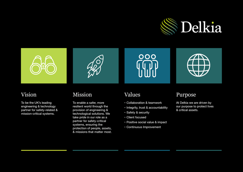 icons illustrating vision (binoculars) mission (spaceship) values (team) purpose (globe)
