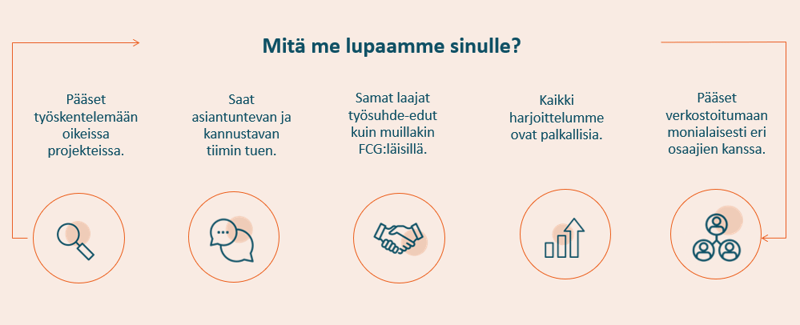 Harjoittelu FCG:llä