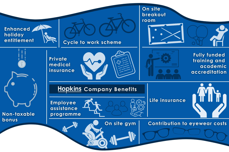 Company perks and benefits