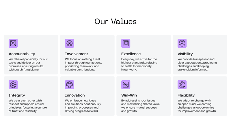 values