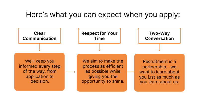 rec process