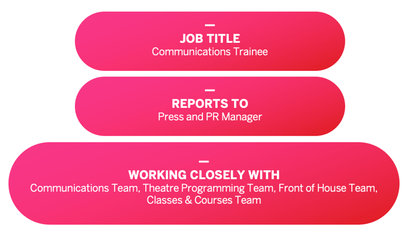 JOB TITLE: Communications Trainee. REPORTS TO: Press and PR Manager. WORKING CLOSELY WITH: Communications Team, Theatre Programming Team, Front of House Team, Classes & Courses Team