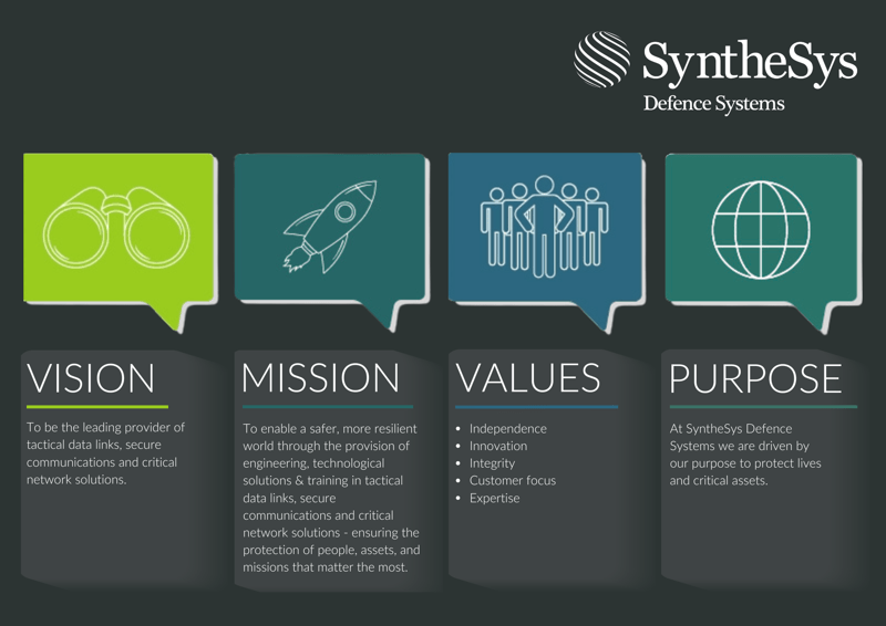 Our Vision Mission Values and purpose as a company.