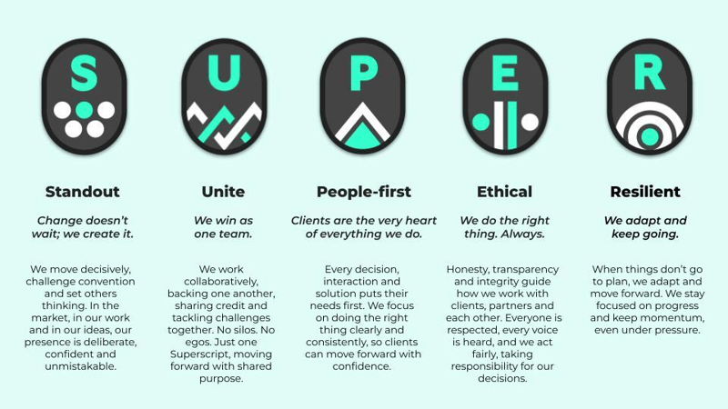 Superscript company values