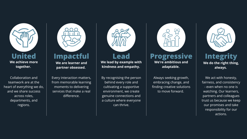 Core Values
