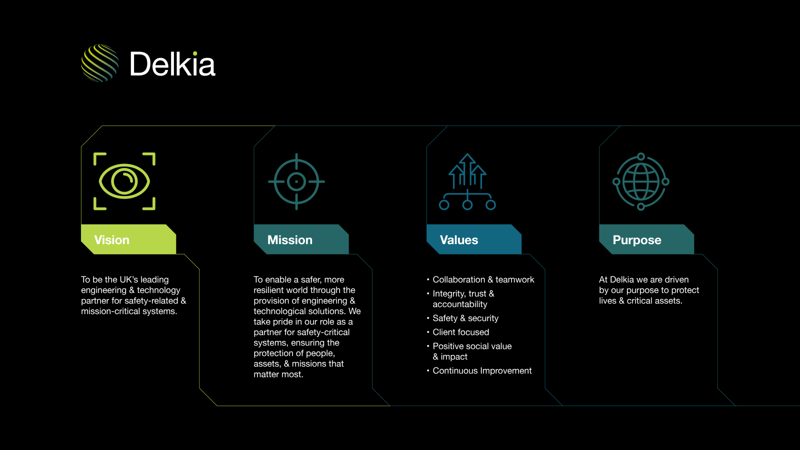 Delkia Vision, Mission, Values, Purpose